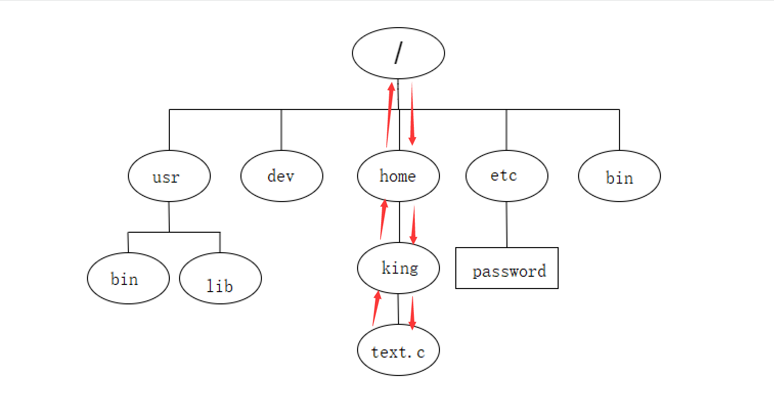 Linux常用指令大全【详解】 - ultradebug_UltraDebug