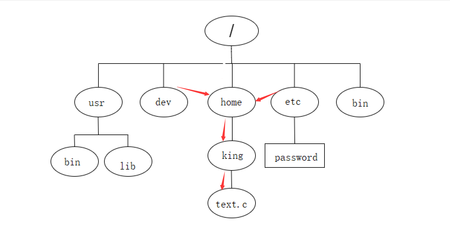 Linux常用指令大全【详解】 - ultradebug_UltraDebug