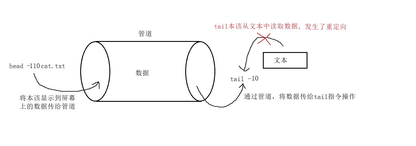 Linux常用指令大全【详解】 - ultradebug_UltraDebug