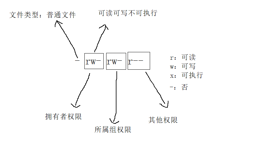 Linux常用指令大全【详解】 - ultradebug_UltraDebug
