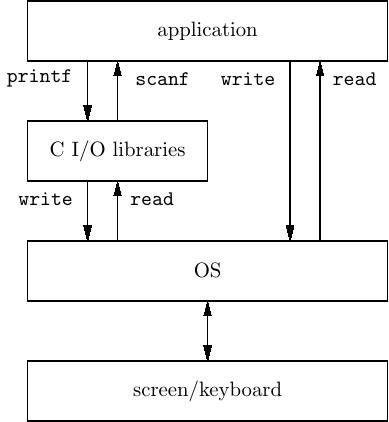libraries.png