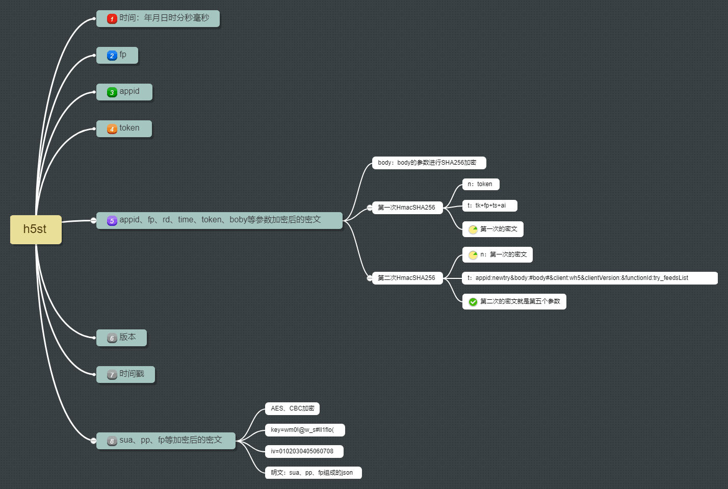 京东试用h5st参数 - Honeys_UltraDebug